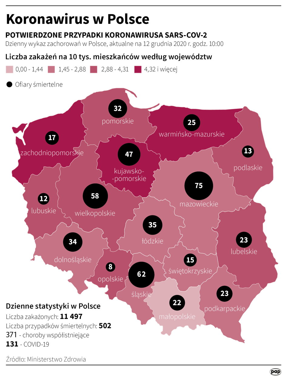 PAP/Adam Ziemienowicz