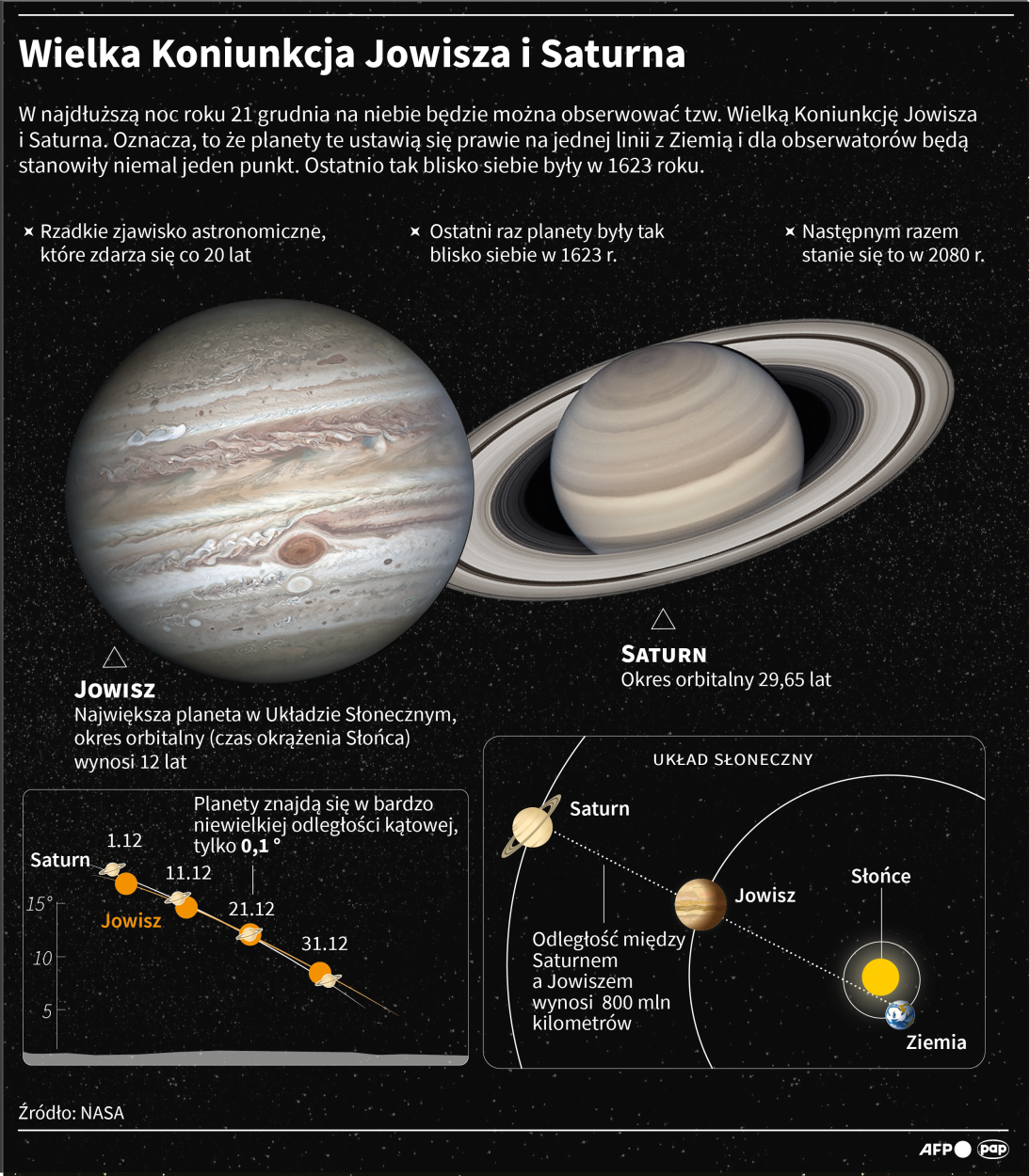 Infografika PAP/Maria Samczuk