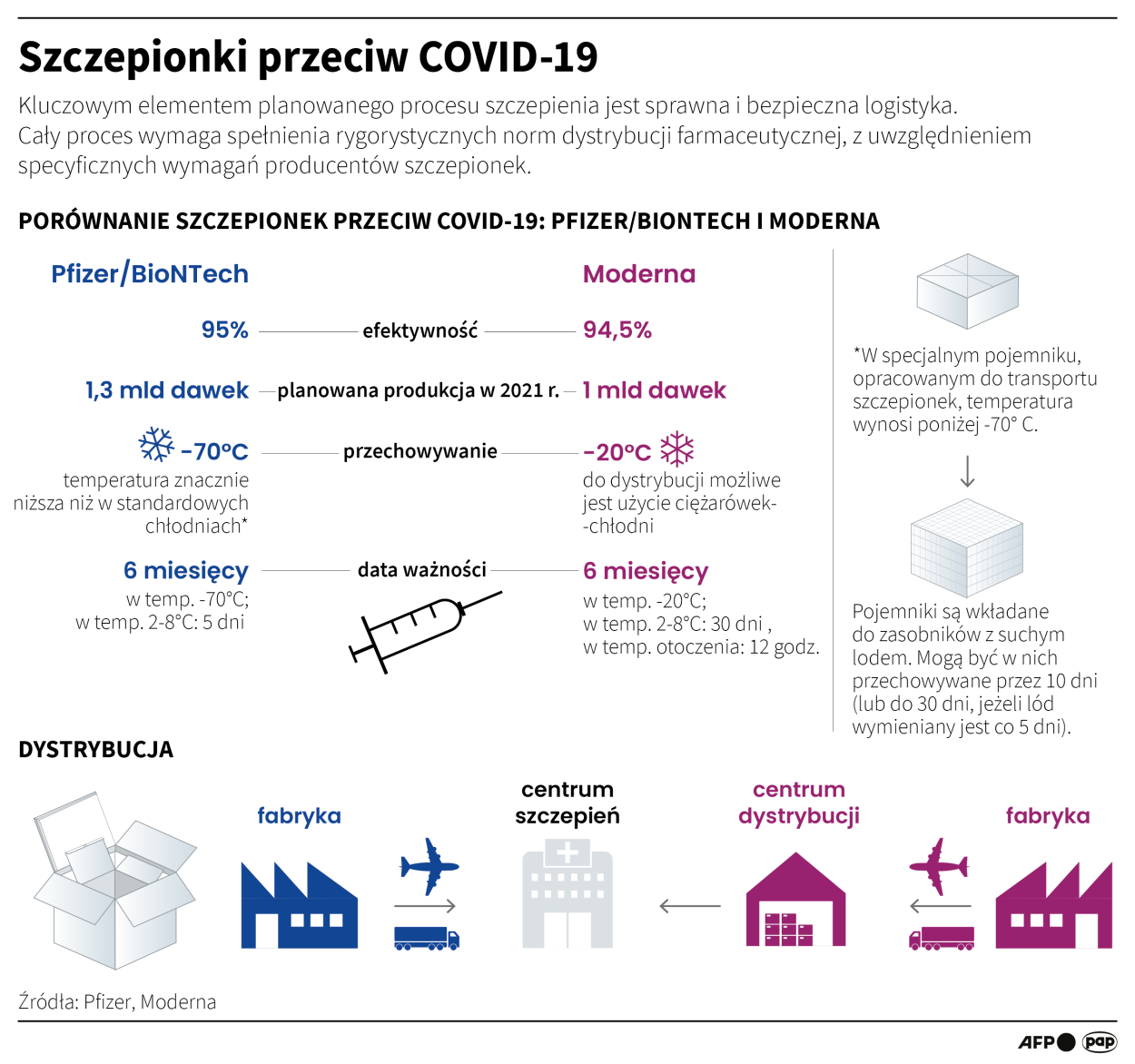 PAP/Maria Samczuk, Maciej Zieliński