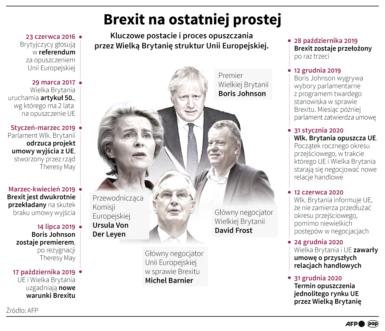 Brexit na ostatniej prostej Fot. PAP/Maciej Zieliński , Adam Ziemienowic Brexit na ostatniej prostej Fot. PAP/Maciej Zieliński , Adam Ziemienowic