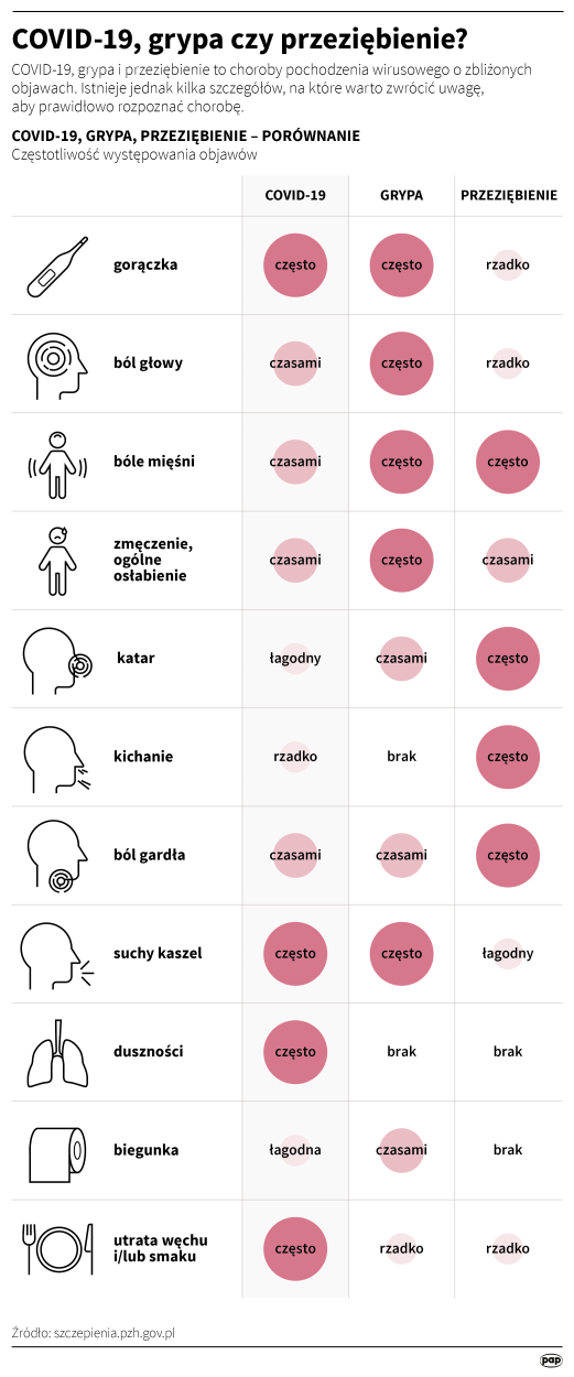 PAP/Maria Samczuk, Adam Ziemienowicz