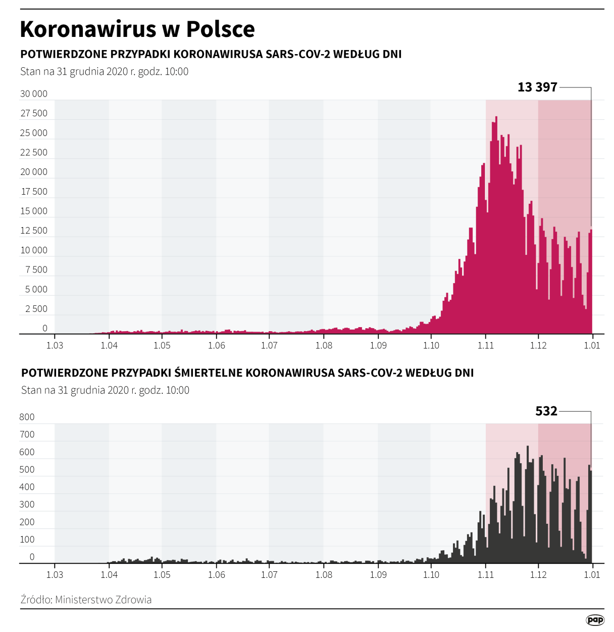 PAP/Maciej Zieliński