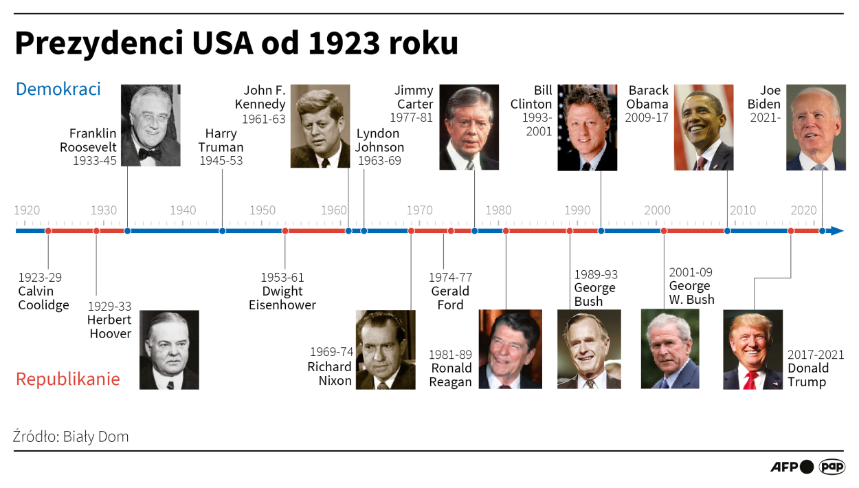 PAP/Adam Ziemienowicz