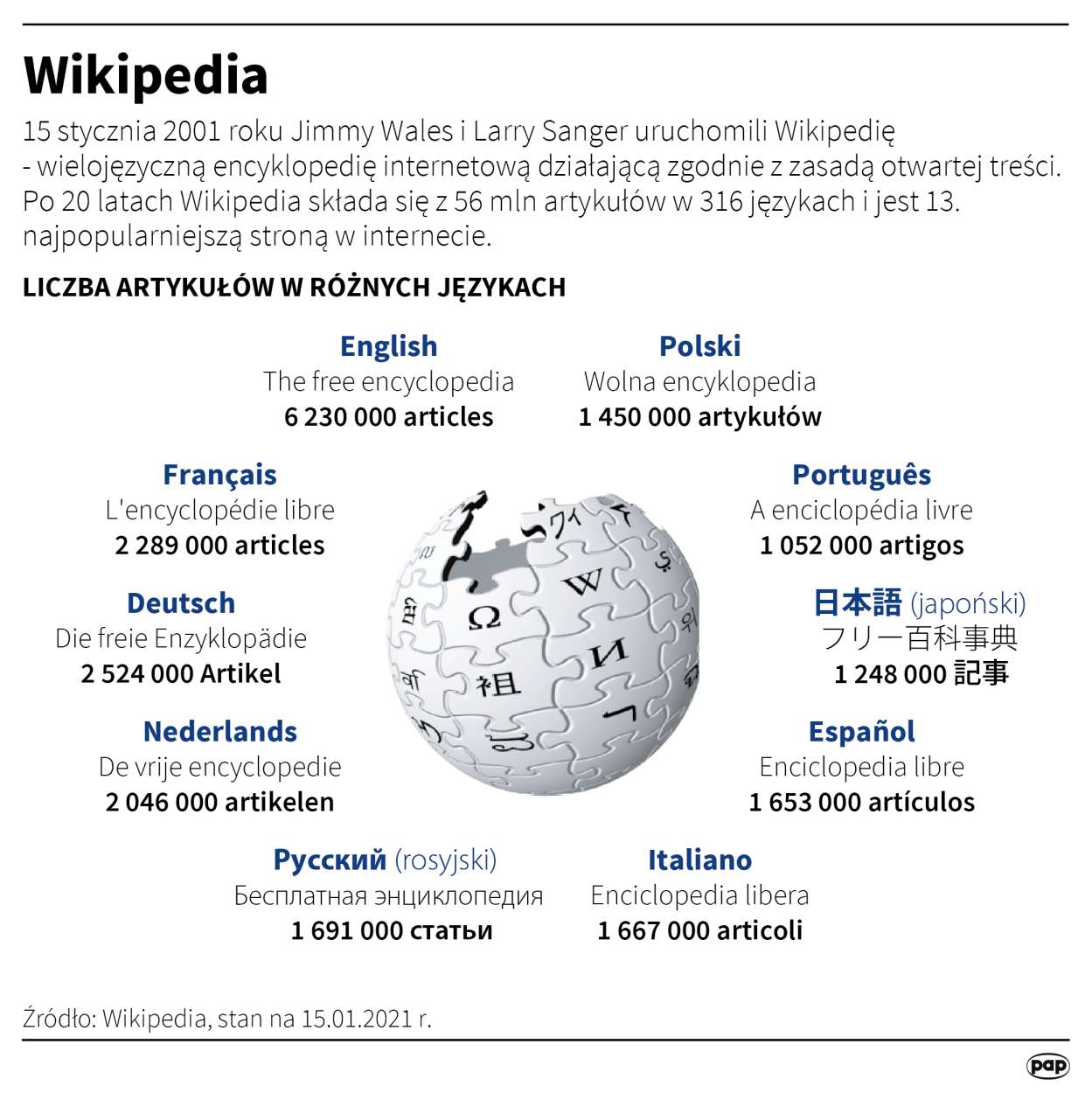 PAP/Maciej Zieliński