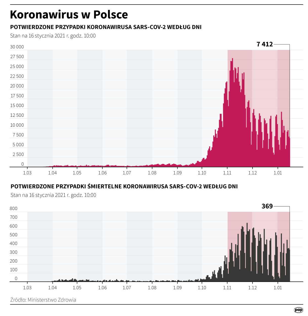 PAP/Maciej Zieliński