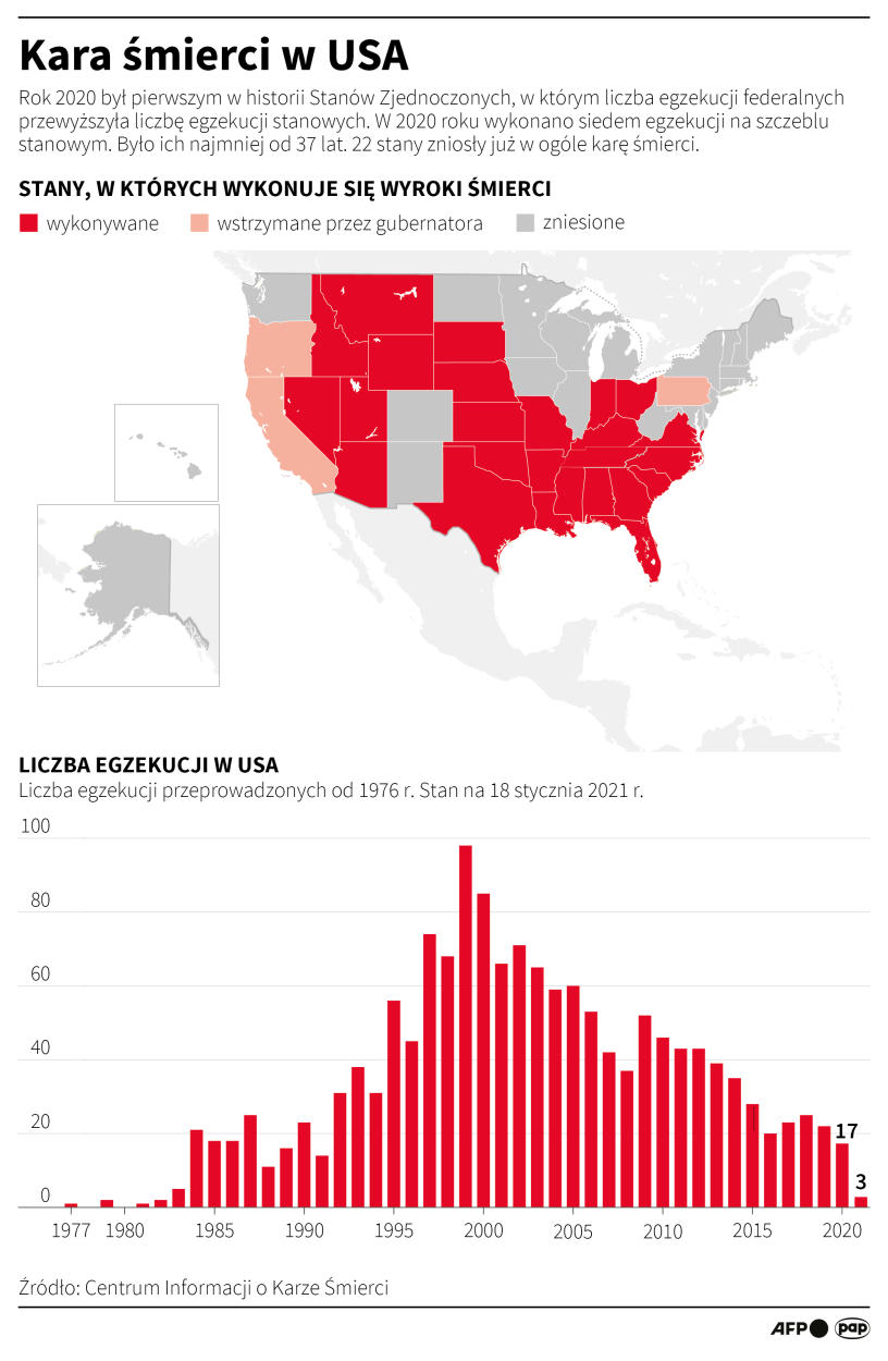 Kara śmierci w USA. Infografika/PAP/Adam Ziemienowicz