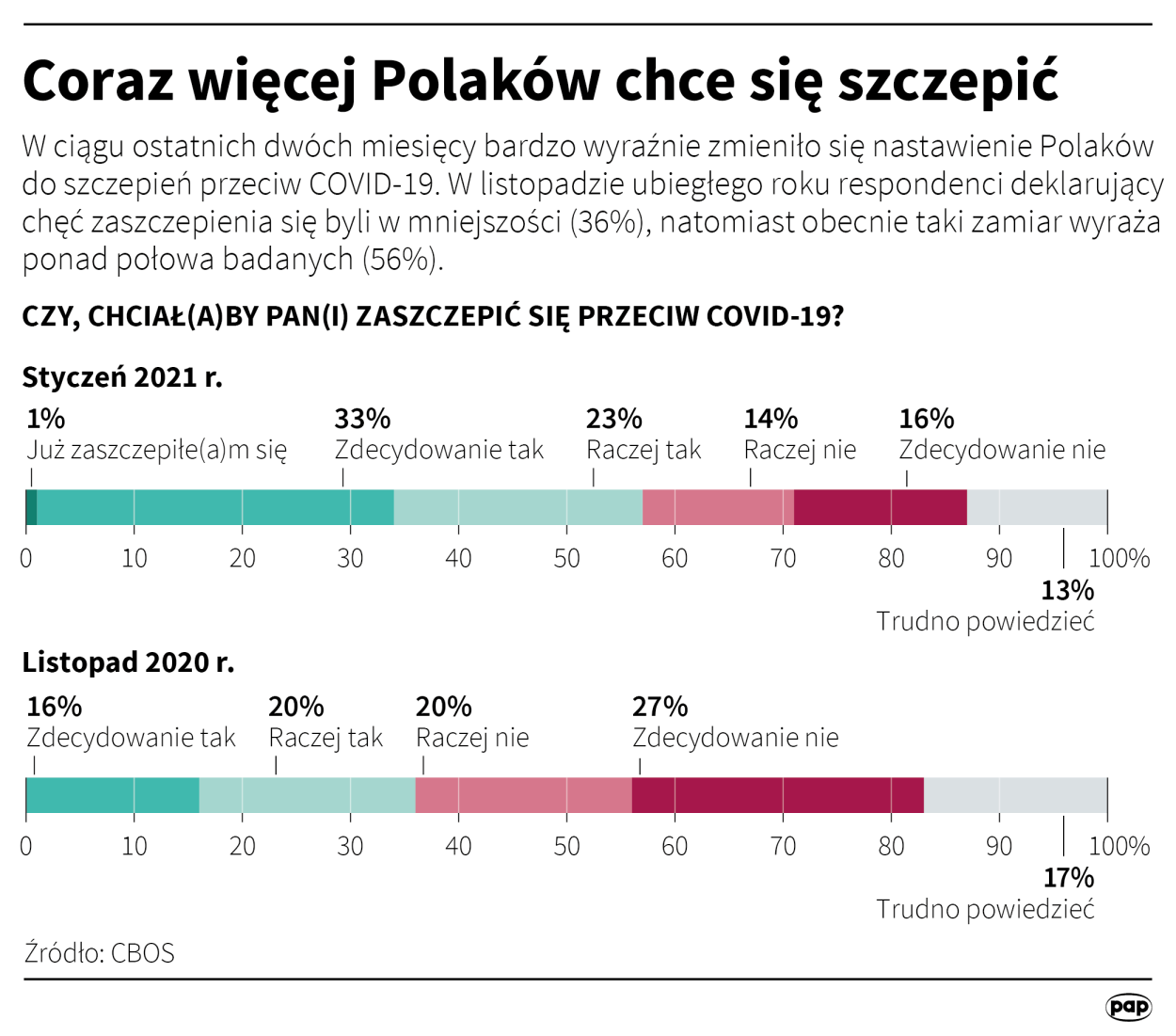 PAP/Maciej Zieliński