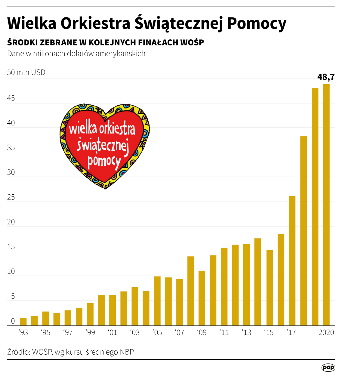 PAP/Maria Samczuk, Maciej Zieliński
