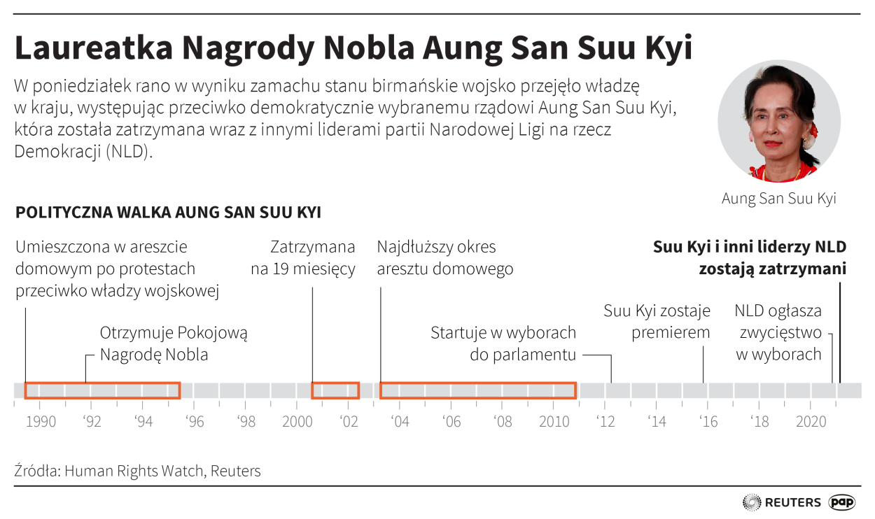 Laureatka Nagrody Nobla Aung San Suu Kyi Fot. PAP/Maciej Zieliński
