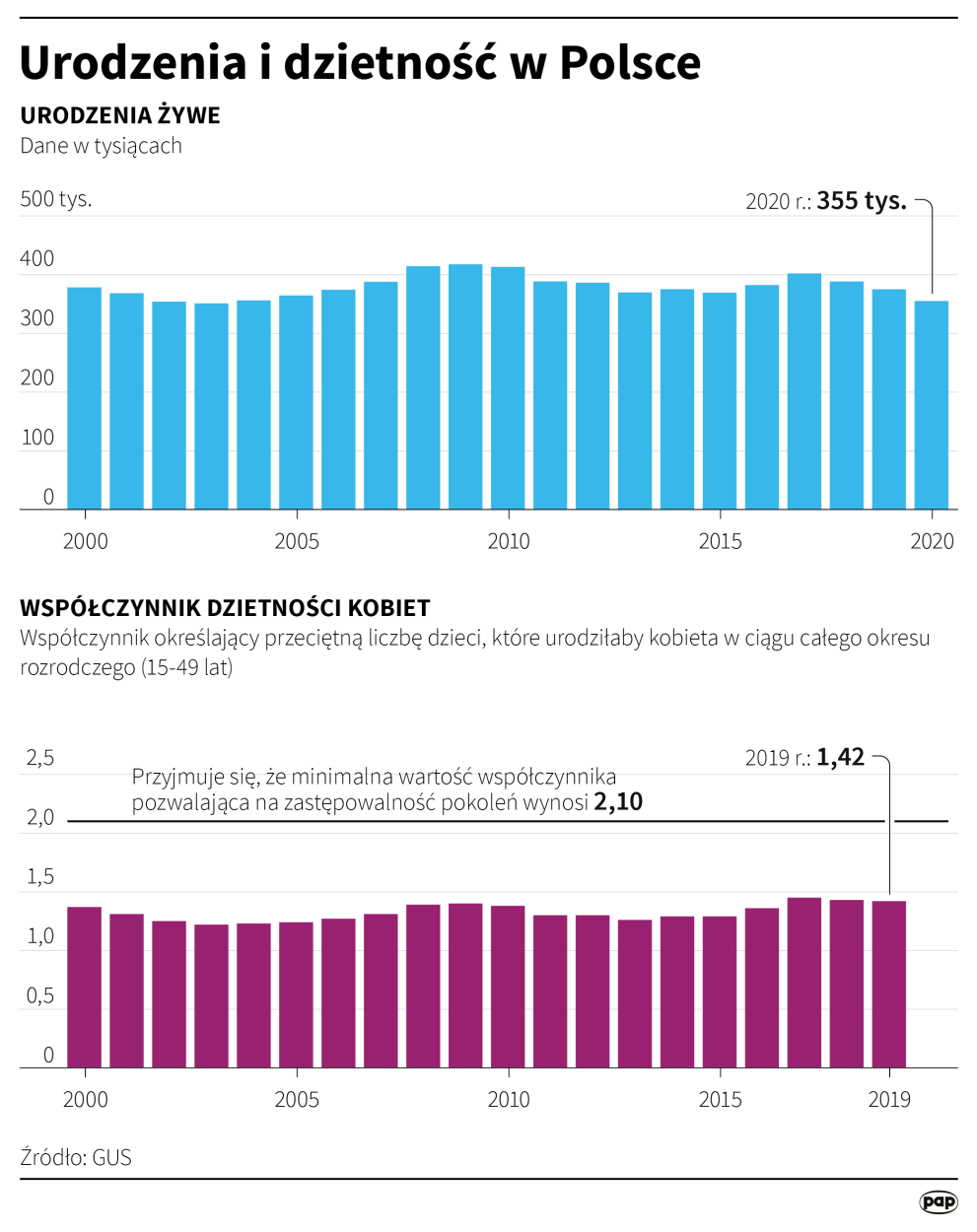 PAP/ Adam Ziemienowicz