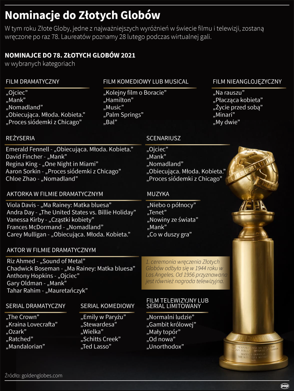 Infografika PAP/Maria Samczuk