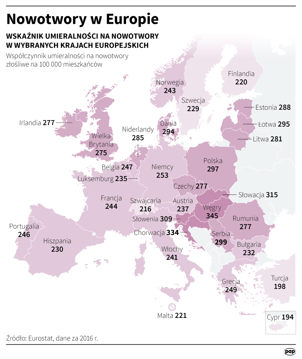 Nowotwory w Europie / PAP infografika / Maciej Zieliński