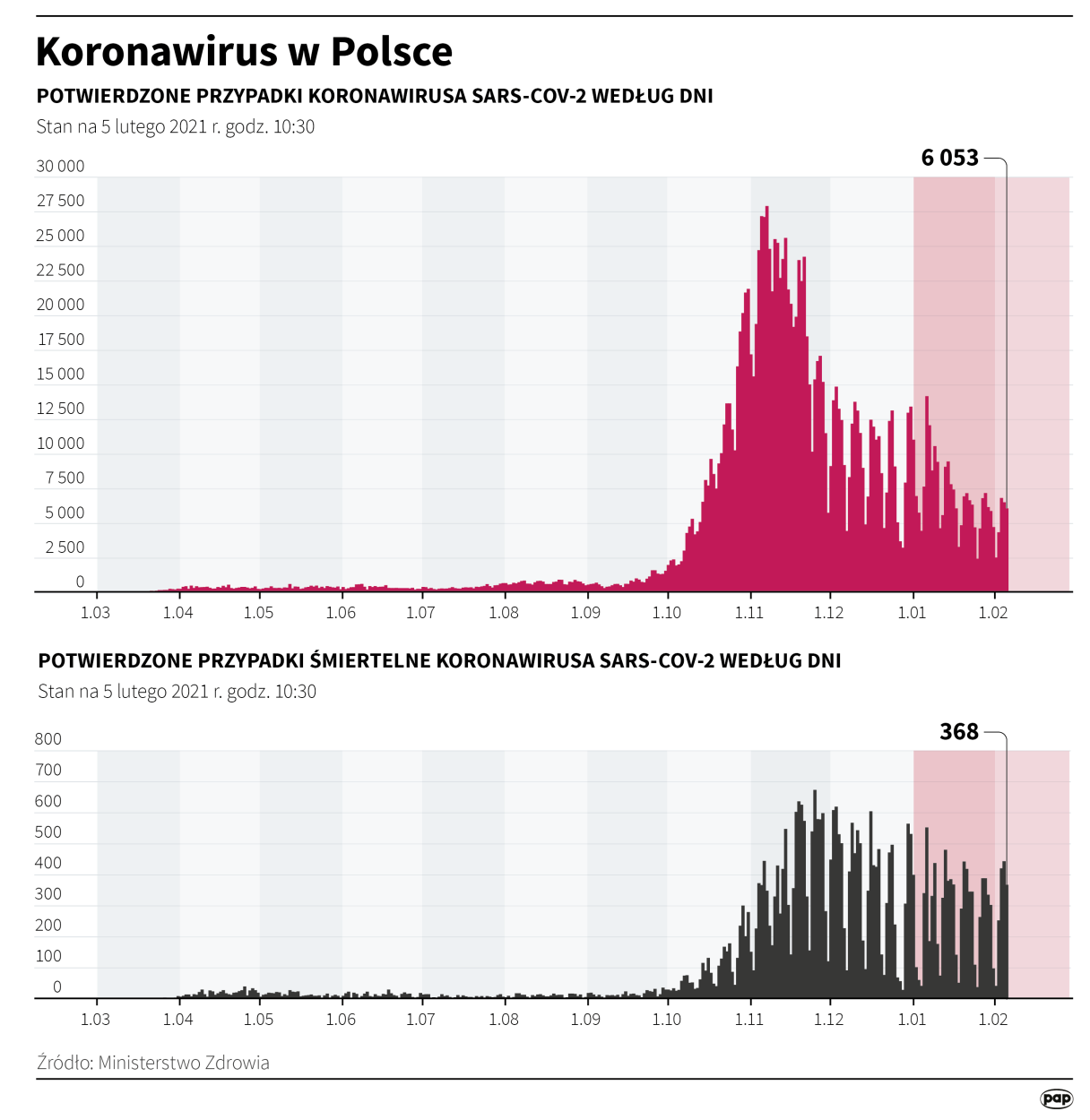 PAP/Maciej Zieliński