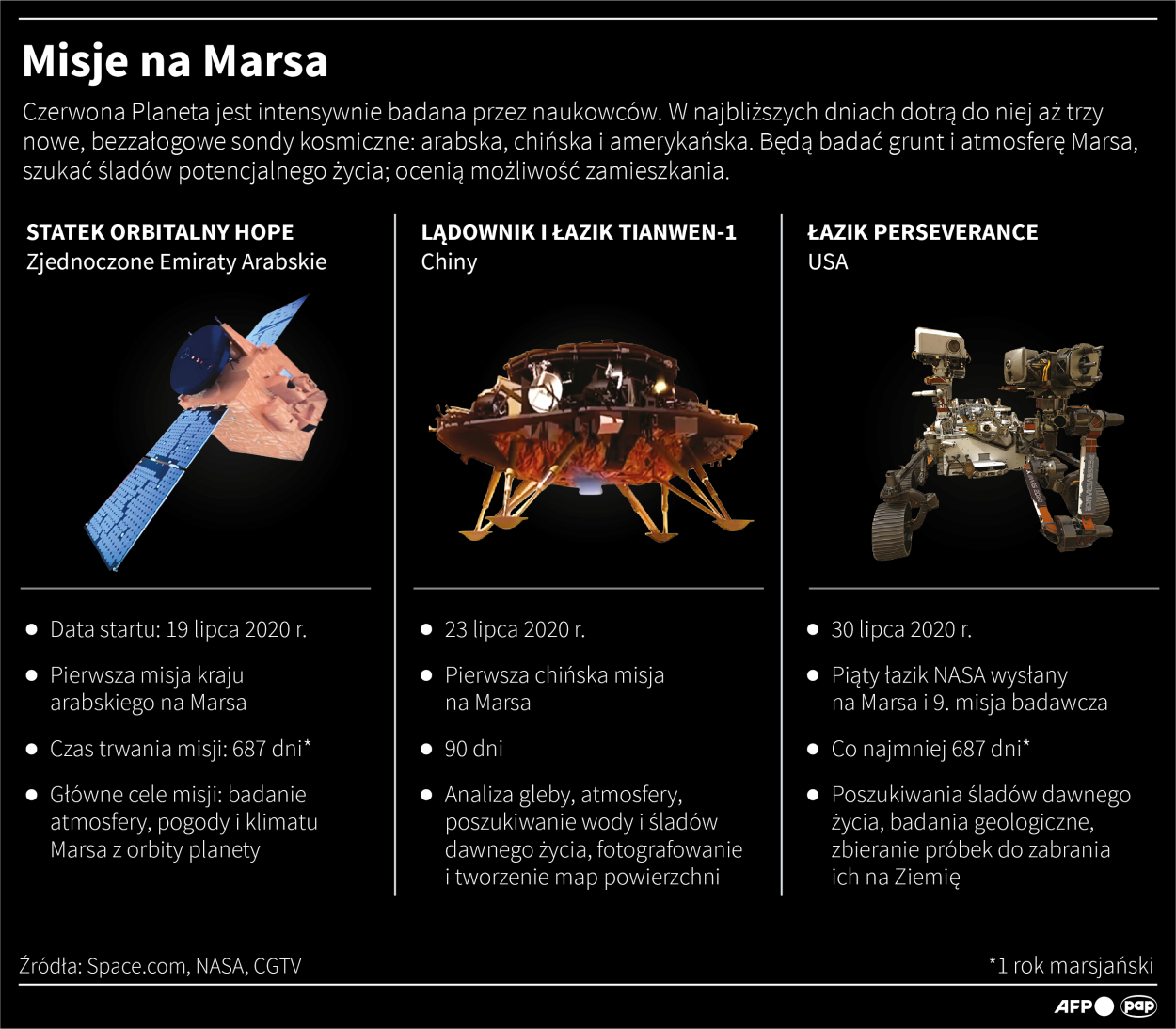 Misje na Marsa Fot. PAP/Maciej Zieliński