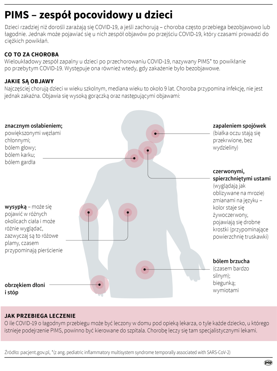 Zobacz Czym Objawia Sie Zespol Pocovidowy U Dzieci Czyli Pims Polska Agencja Prasowa Sa