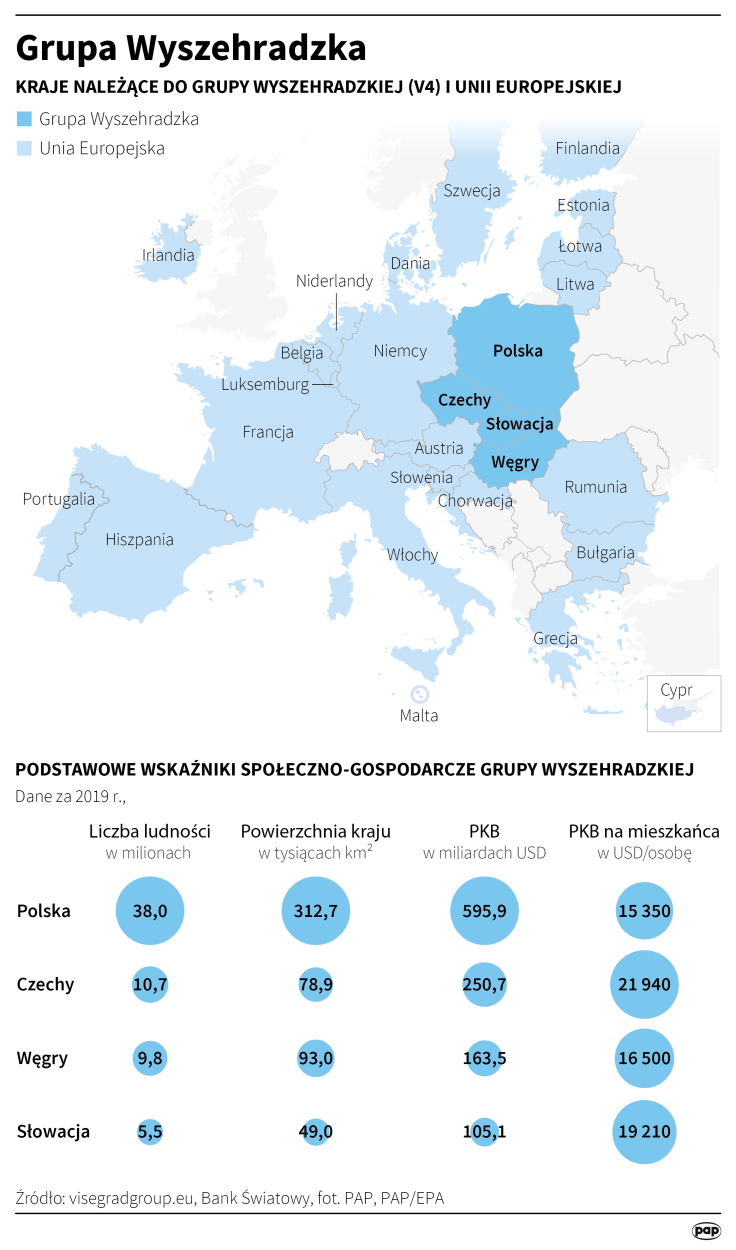 Fot. PAP/Maciej Zieliński 