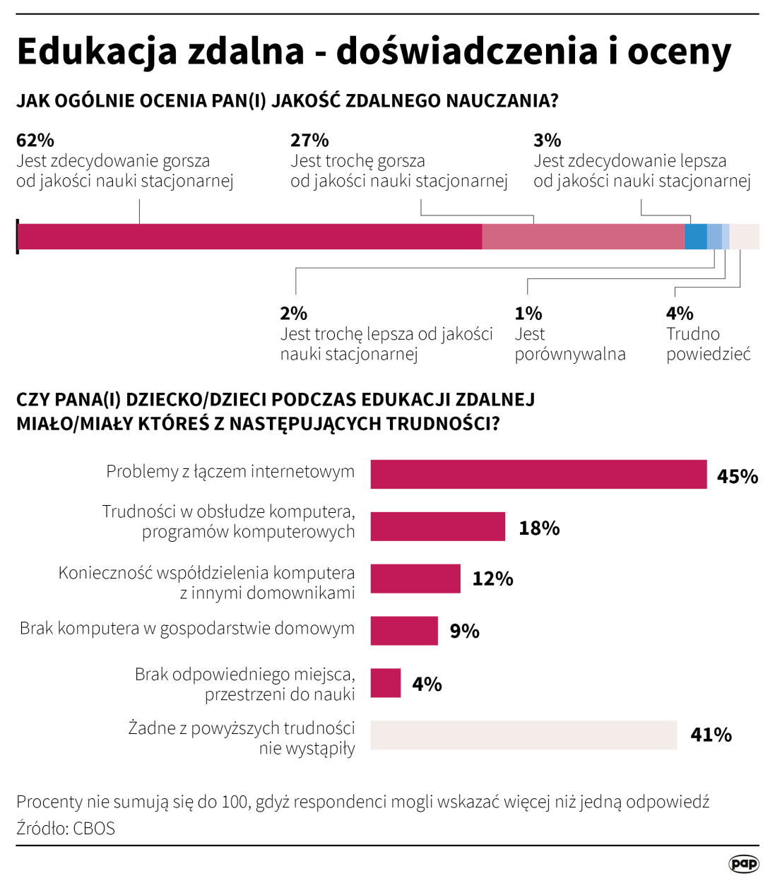 PAP/Adam Ziemienowicz