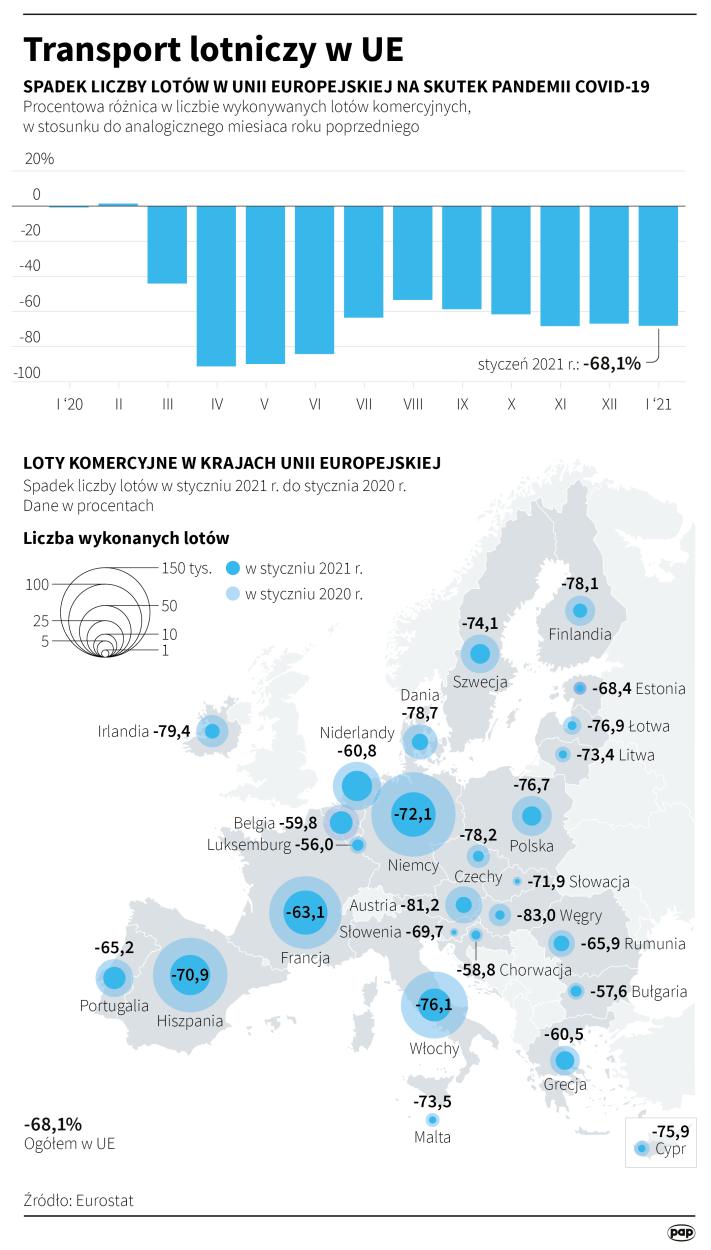 Transport lotniczy w UE Fot. PAP/Maciej Zieliński
