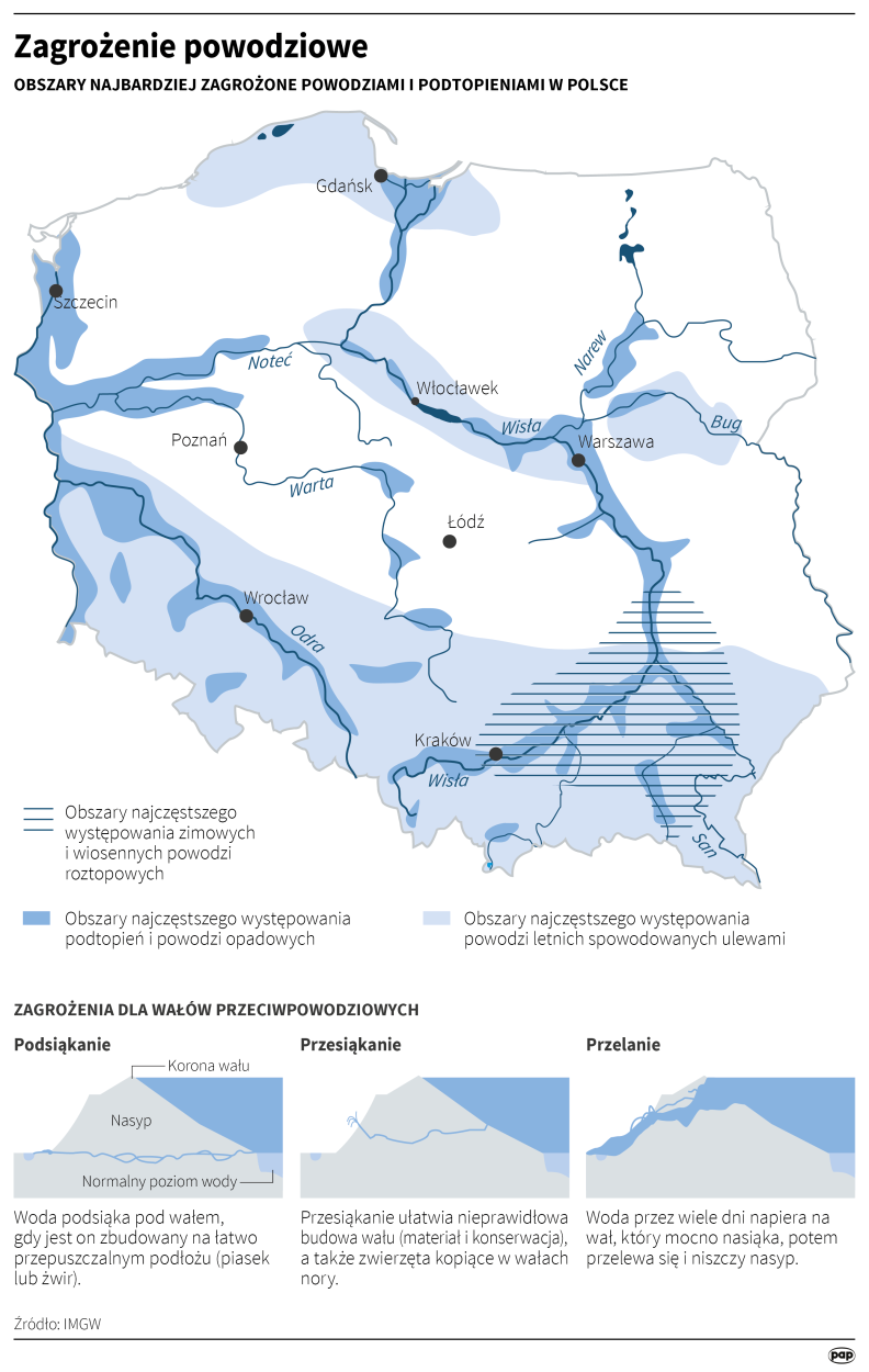 PAP/Maciej Zieliński , Adam Ziemienowicz
