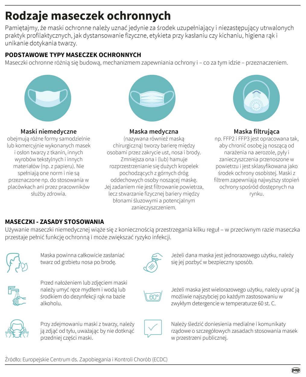 Rodzaje maseczek ochronnych Fot. PAP/Adam Ziemienowicz Rodzaje maseczek ochronnych Fot. PAP/Adam Ziemienowicz