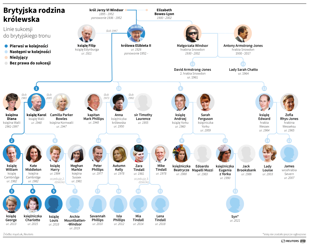 PAP/Adam Ziemienowicz , Maria Samczuk