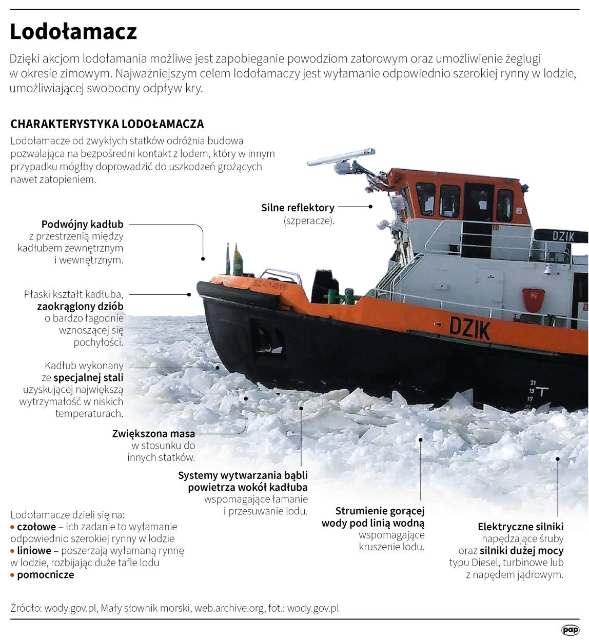 Lodołamacz Fot. PAP/Maria Samczuk