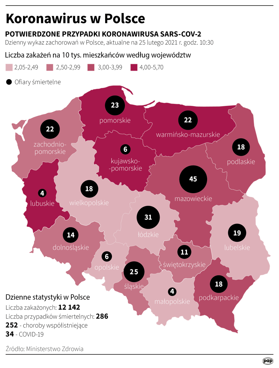 PAP/Maciej Zieliński