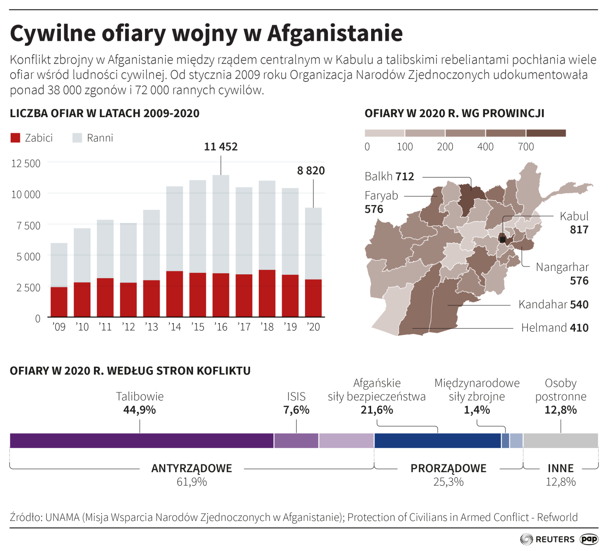PAP/Maciej Zieliński
