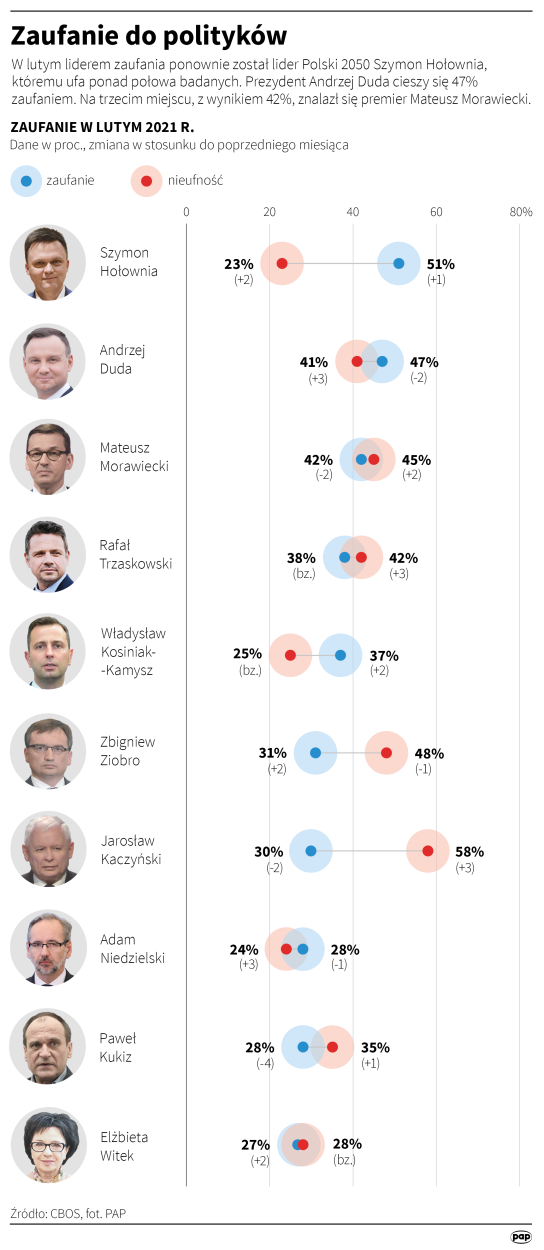 PAP/Maciej Zieliński