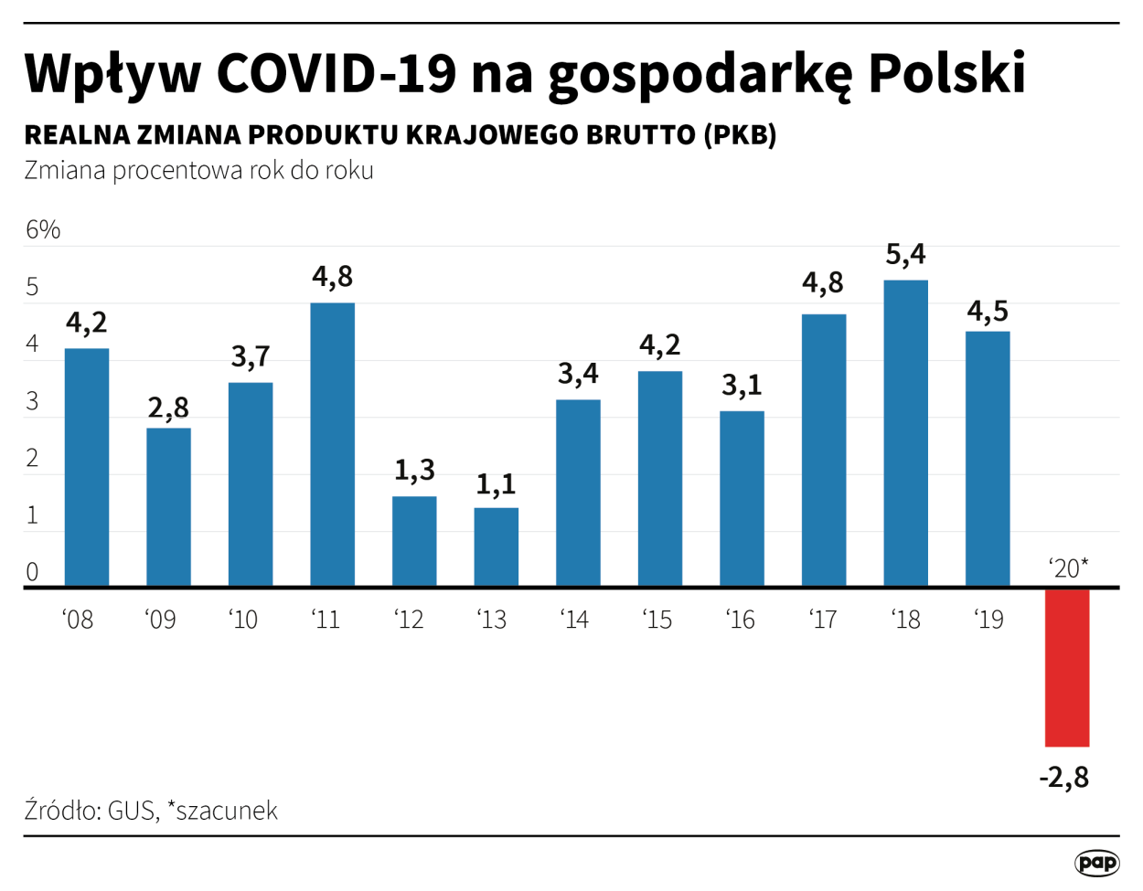 PAP/Adam Ziemienowicz