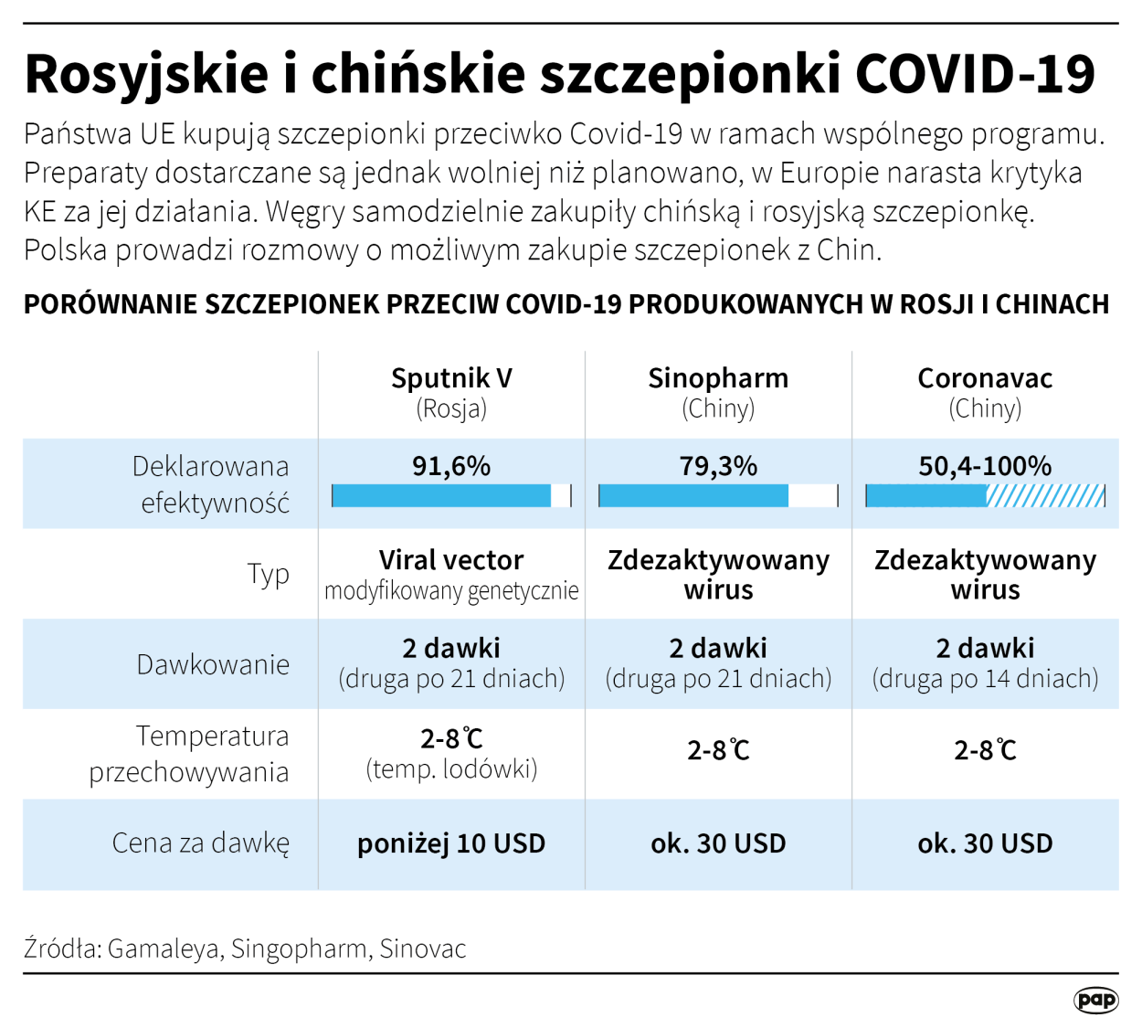 PAP/Maciej Zieliński