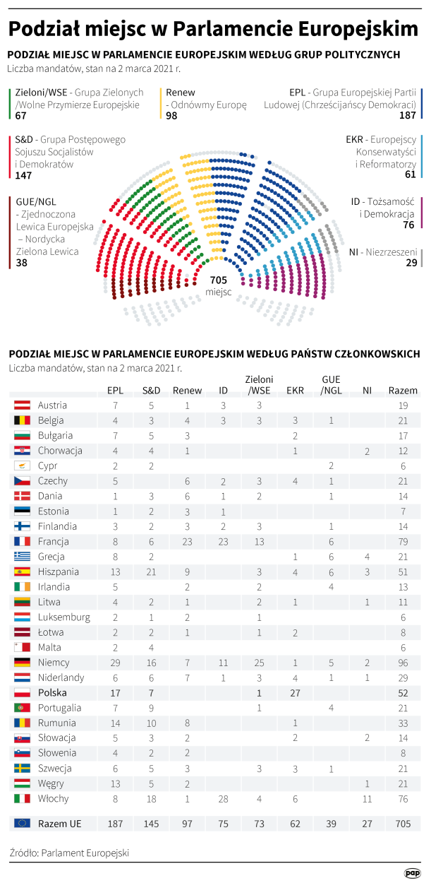 PAP/Maciej Zieliński