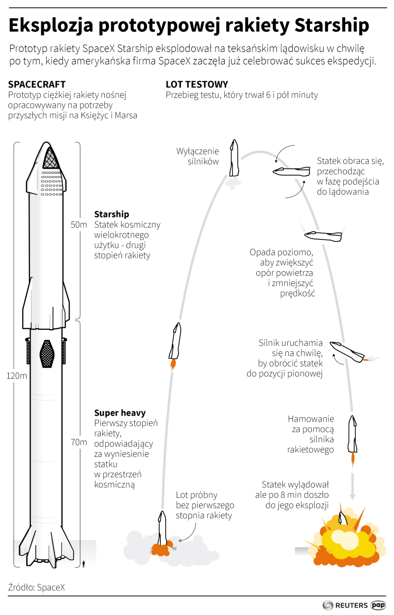 PAP/Maciej Zieliński