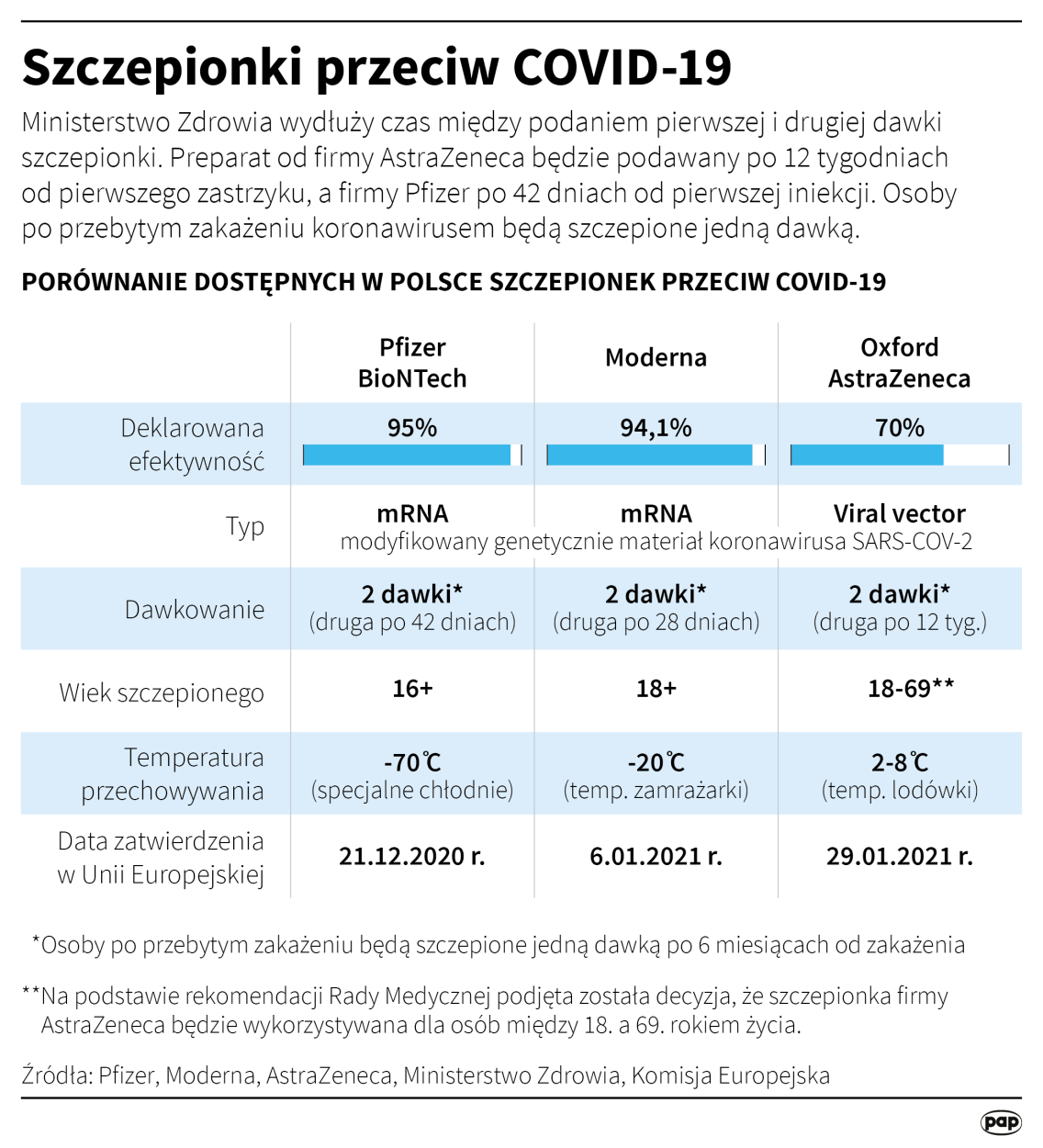 Szczepionki przeciw COVID-19 