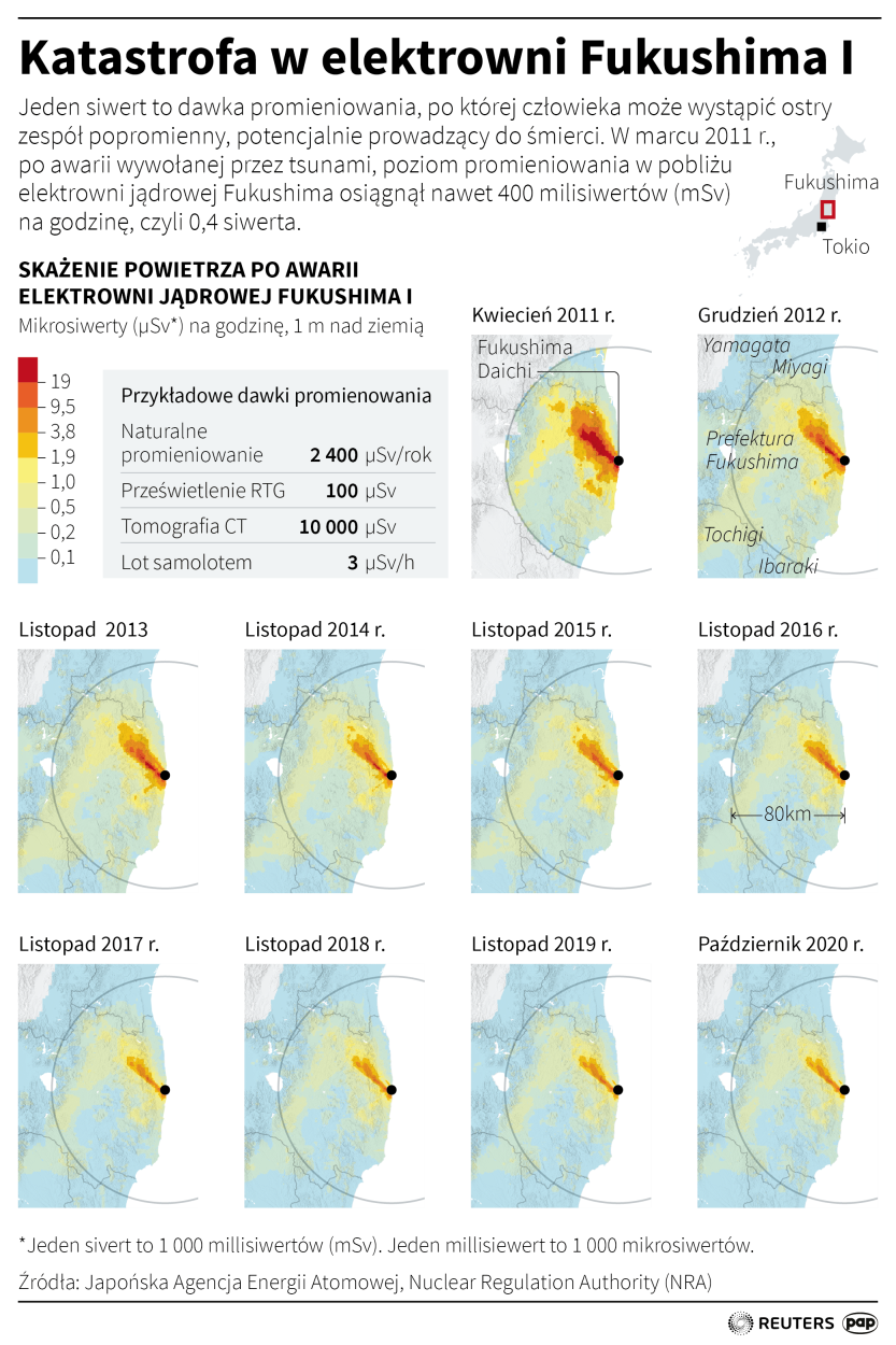 PAP/Maciej Zieliński