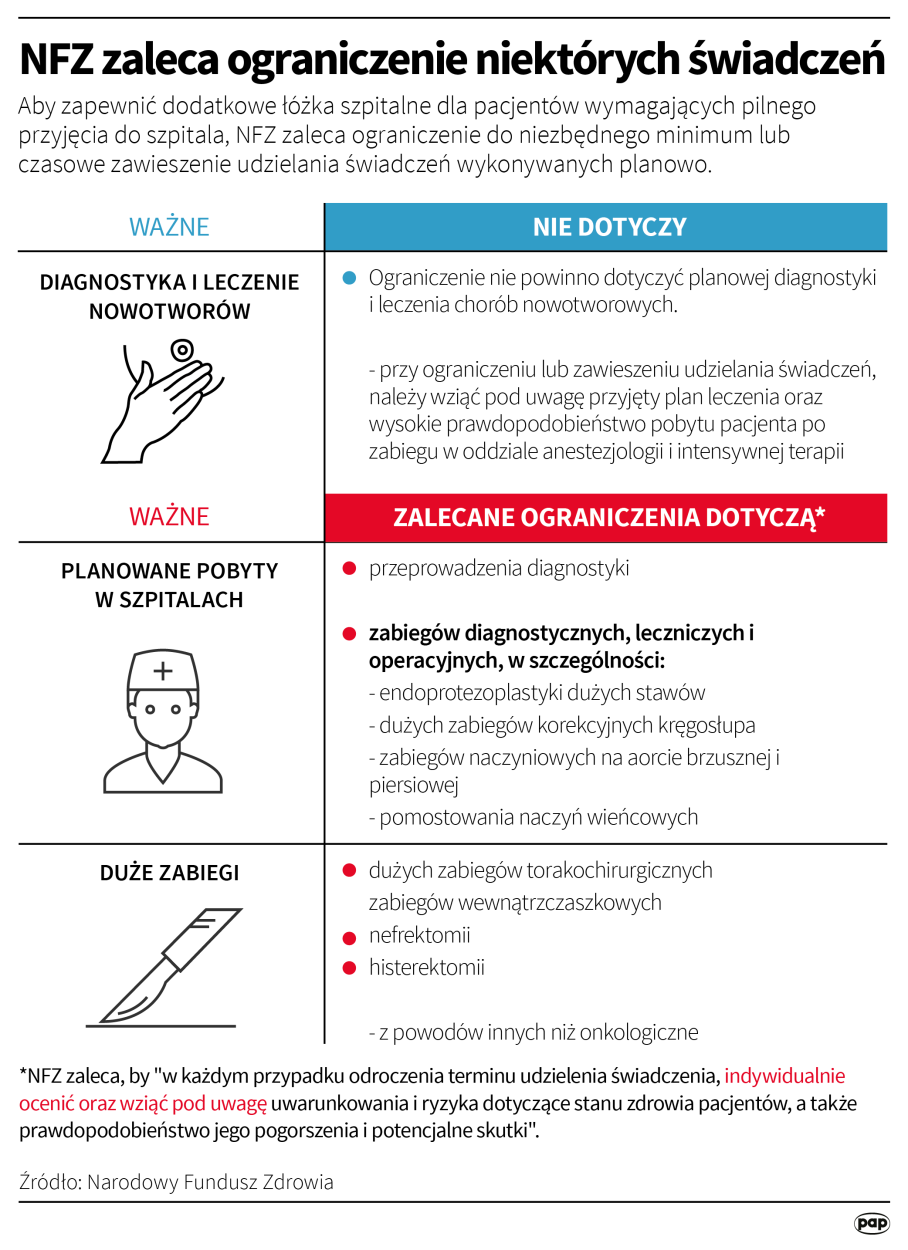 PAP/Adam Ziemienowicz