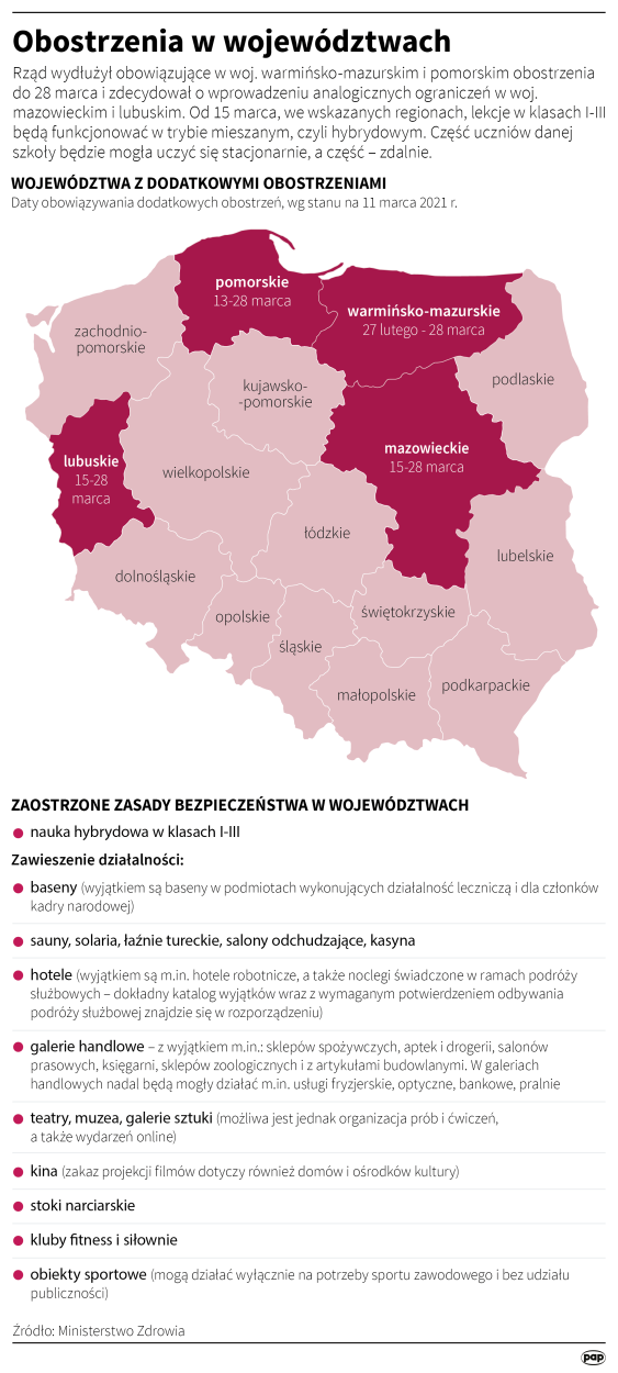 PAP/Maciej Zieliński