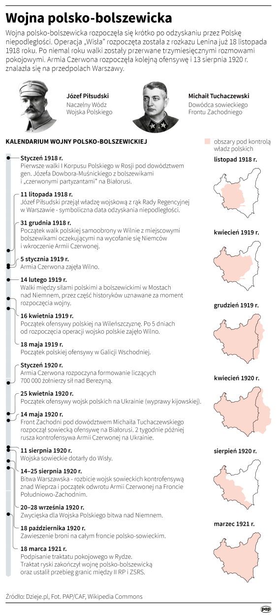 Infografika PAP/Maciej Zieliński