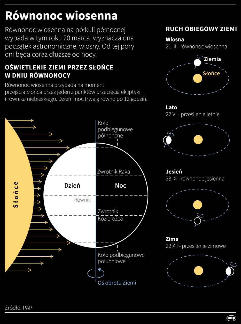 PAP/Adam Ziemienowicz