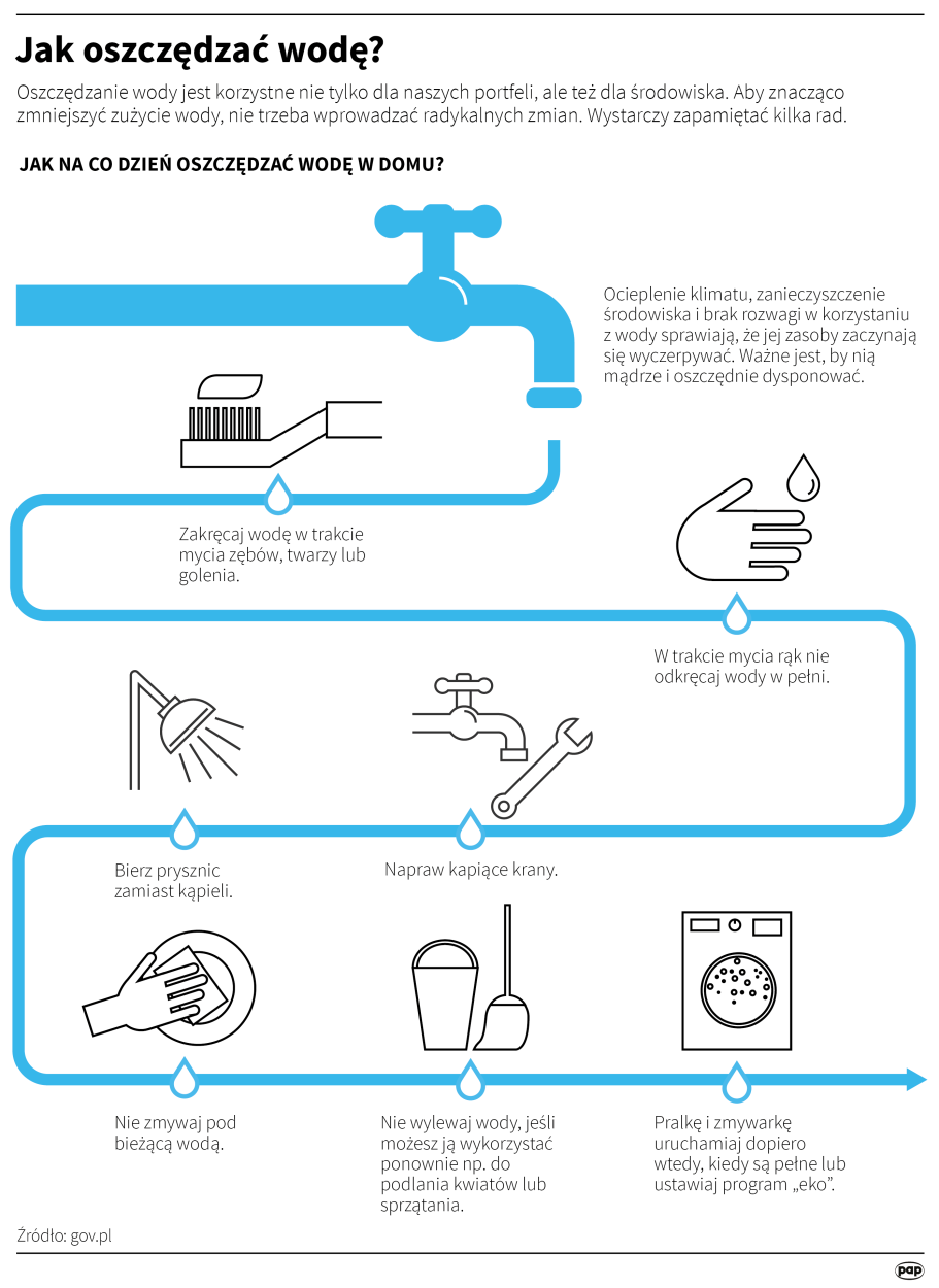 Fot. PAP/Maria Samczuk