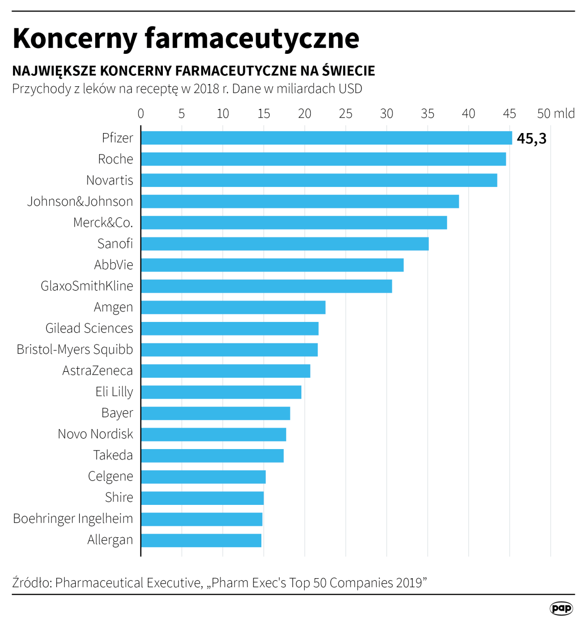 PAP/ Maciej Zieliński 