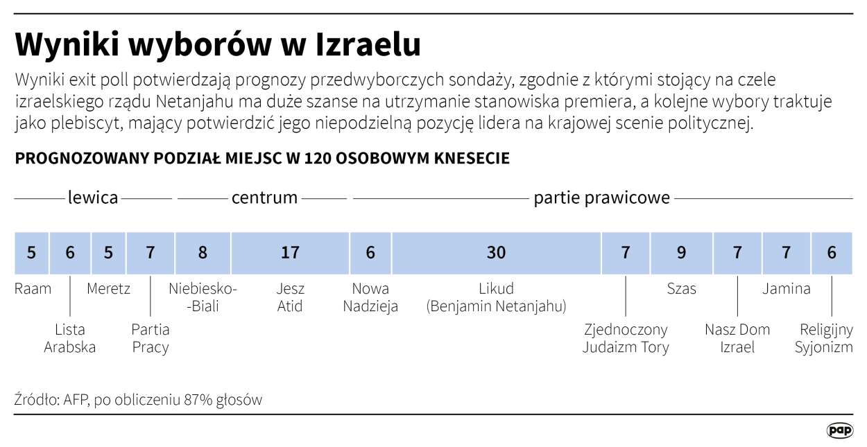 PAP/Maciej Zieliński