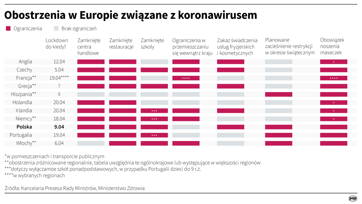 Fot. PAP/Maciej Zieliński