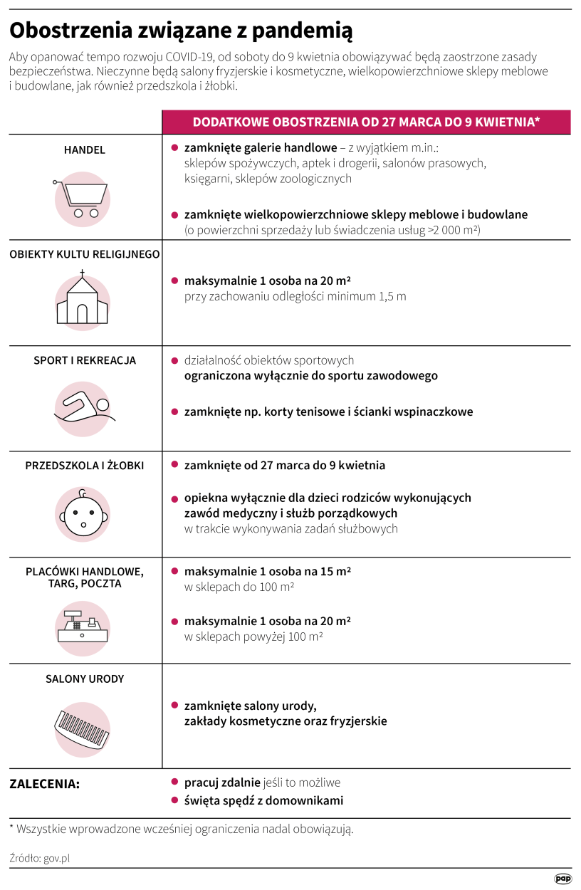 Obostrzenia związane z pandemią Autor 	Maria Samczuk