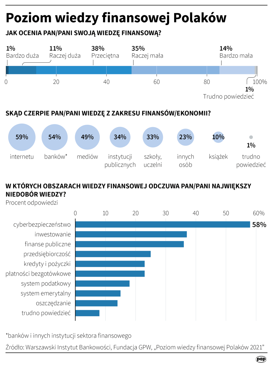 PAP/Maciej Zieliński 