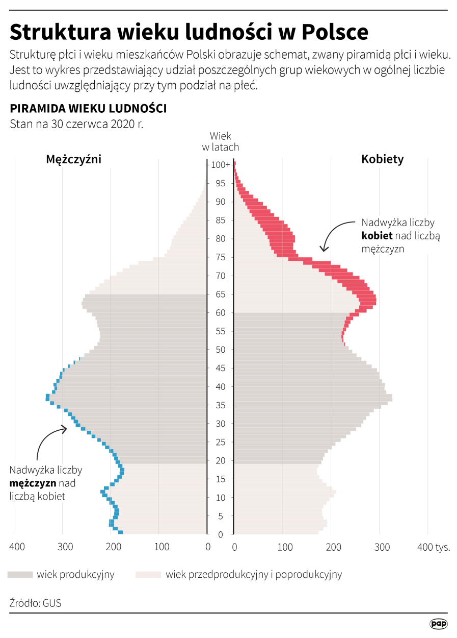 Fot. PAP/Adam Ziemienowicz
