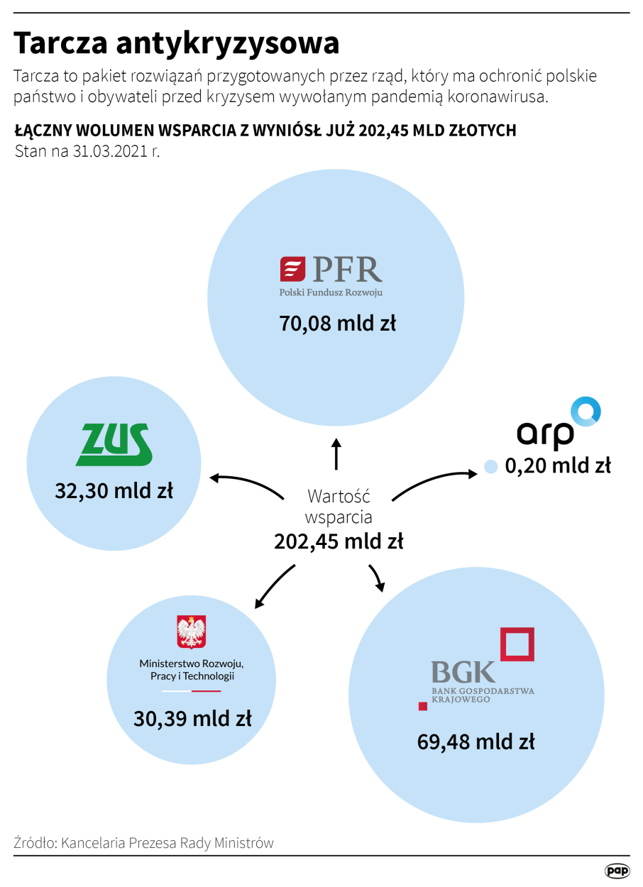 Fot. PAP/Maciej Zieliński, Adam Ziemienowicz