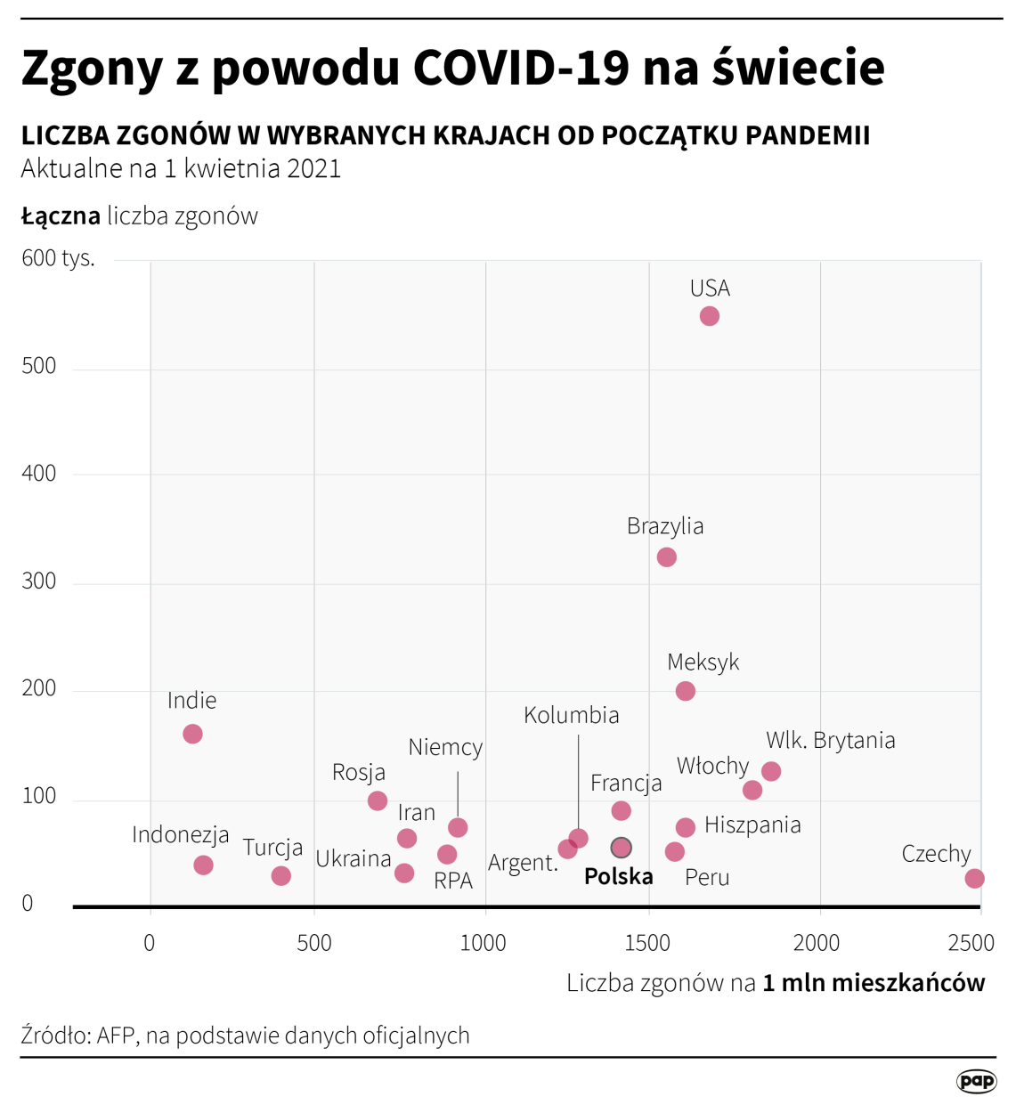 PAP/Adam Ziemienowicz