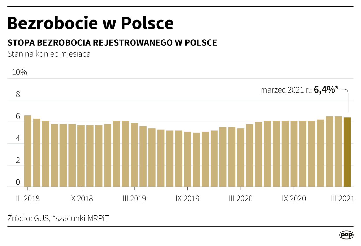PAP/Maciej Zieliński