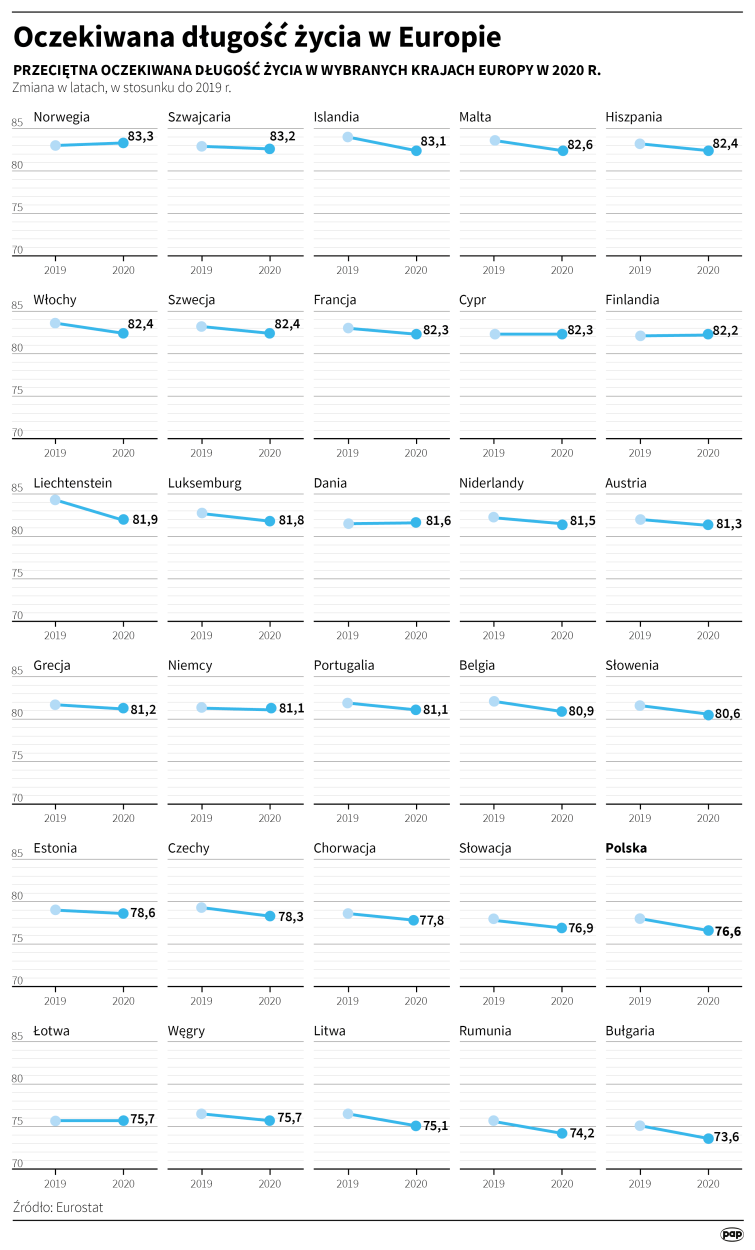 Fot. PAP/Maria Samczuk